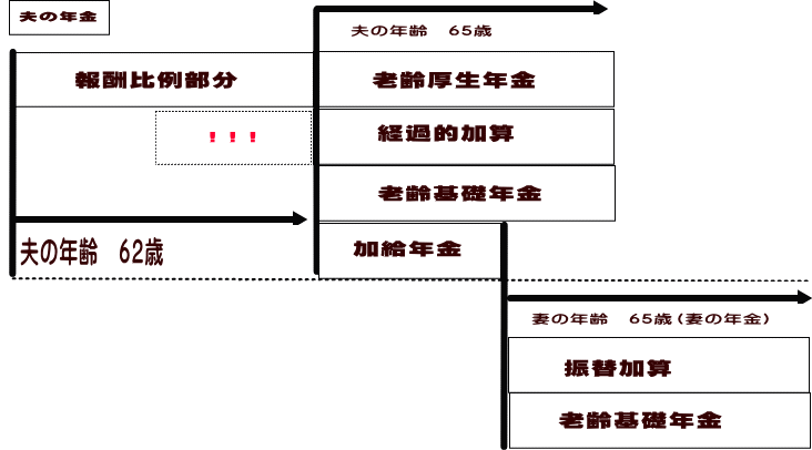 老齢年金図